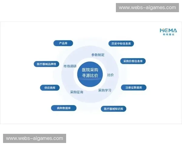 赞助体系优化推动高端设备采购成本下降